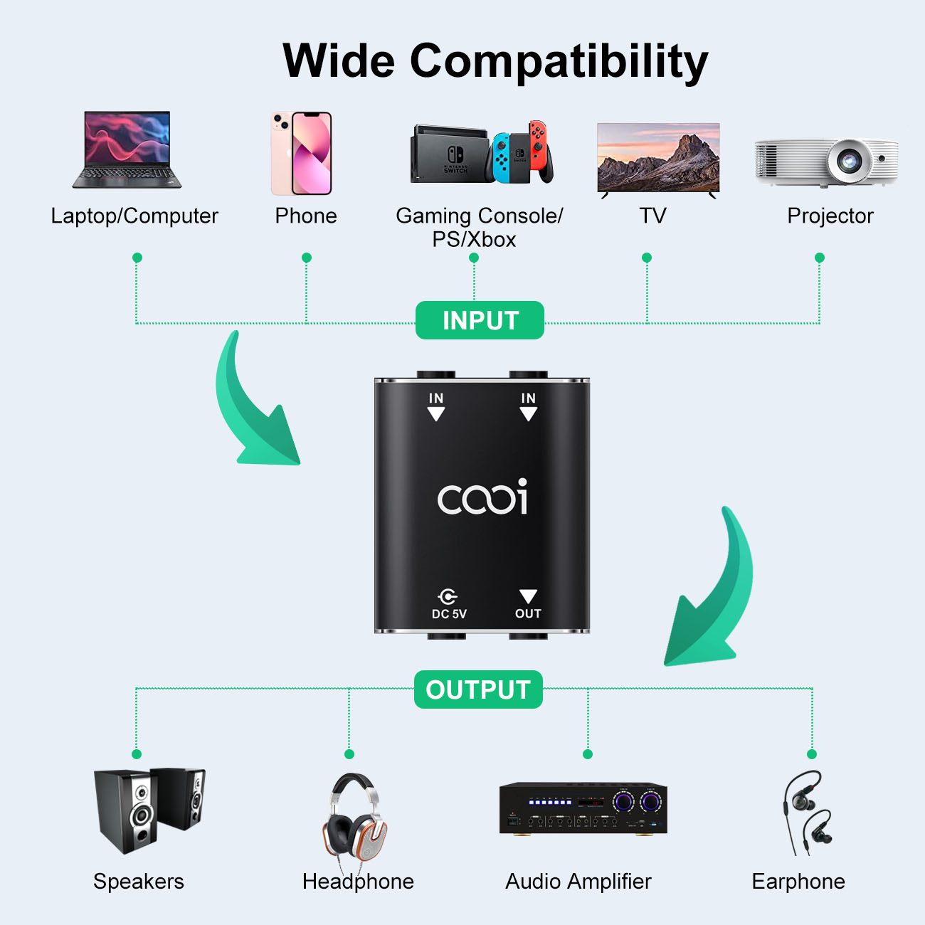 Cooidea Mini Mixer de Áudio Es - Audio Music Dj avaliação e preço
